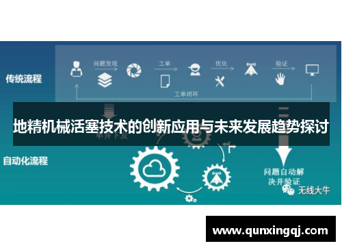 地精机械活塞技术的创新应用与未来发展趋势探讨